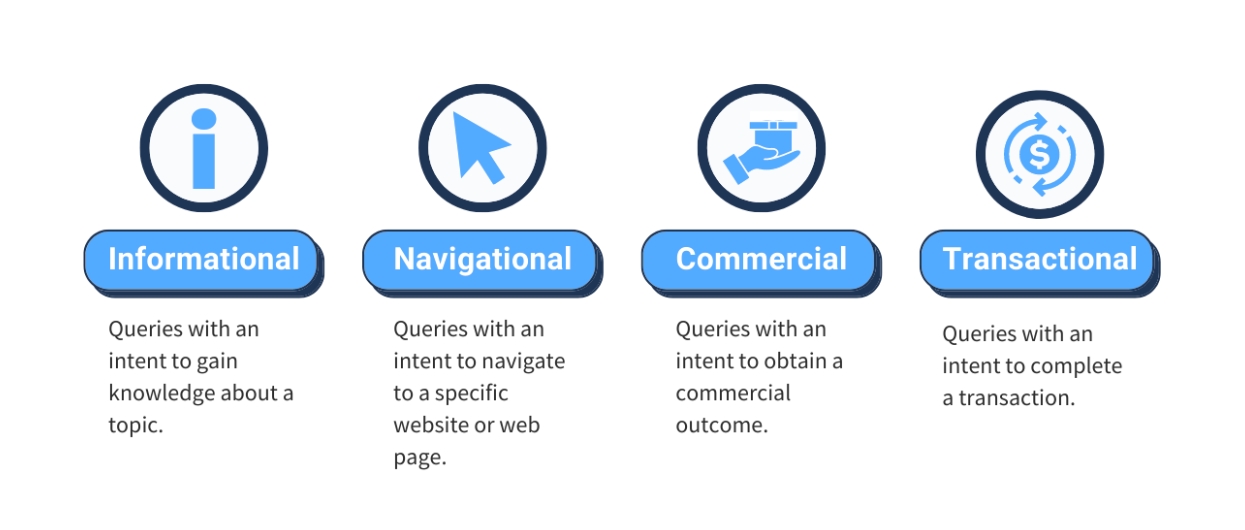 10 Google AI Mode Facts That Every SEOs Should Know (And What They Should Do Next?) 4 Answers Every Type Of User Intent Query