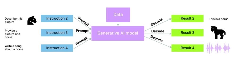 Claude 3 multimodal model architecture