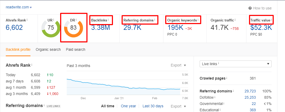 Best 10 Semrush Alternative For 2025 (Free & Paid) 12 Ahref-tool-for-keyword
