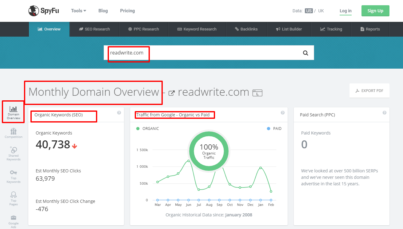 Best 10 Semrush Alternative For 2025 (Free & Paid) 11 SpyFu-SEO-and-PPC-Competitor-Keyword