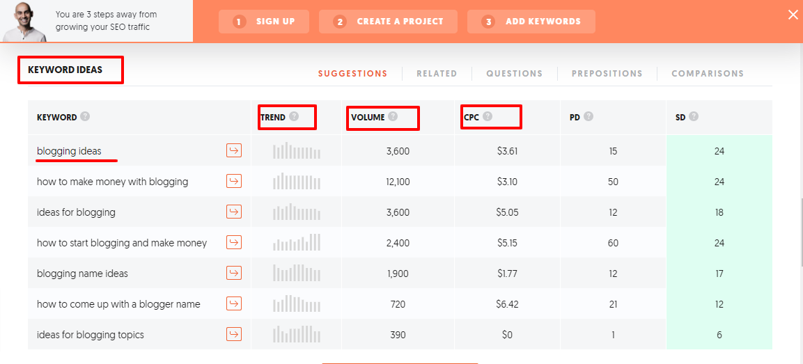 Best 10 Semrush Alternative For 2025 (Free & Paid) 4 Ubersuggest