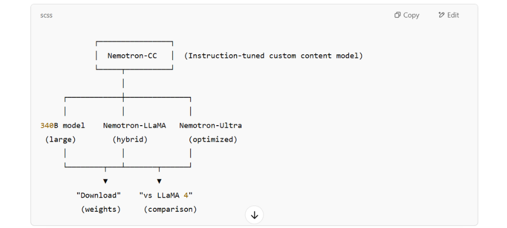 Visual Map of the Nemotron ai models Relationships